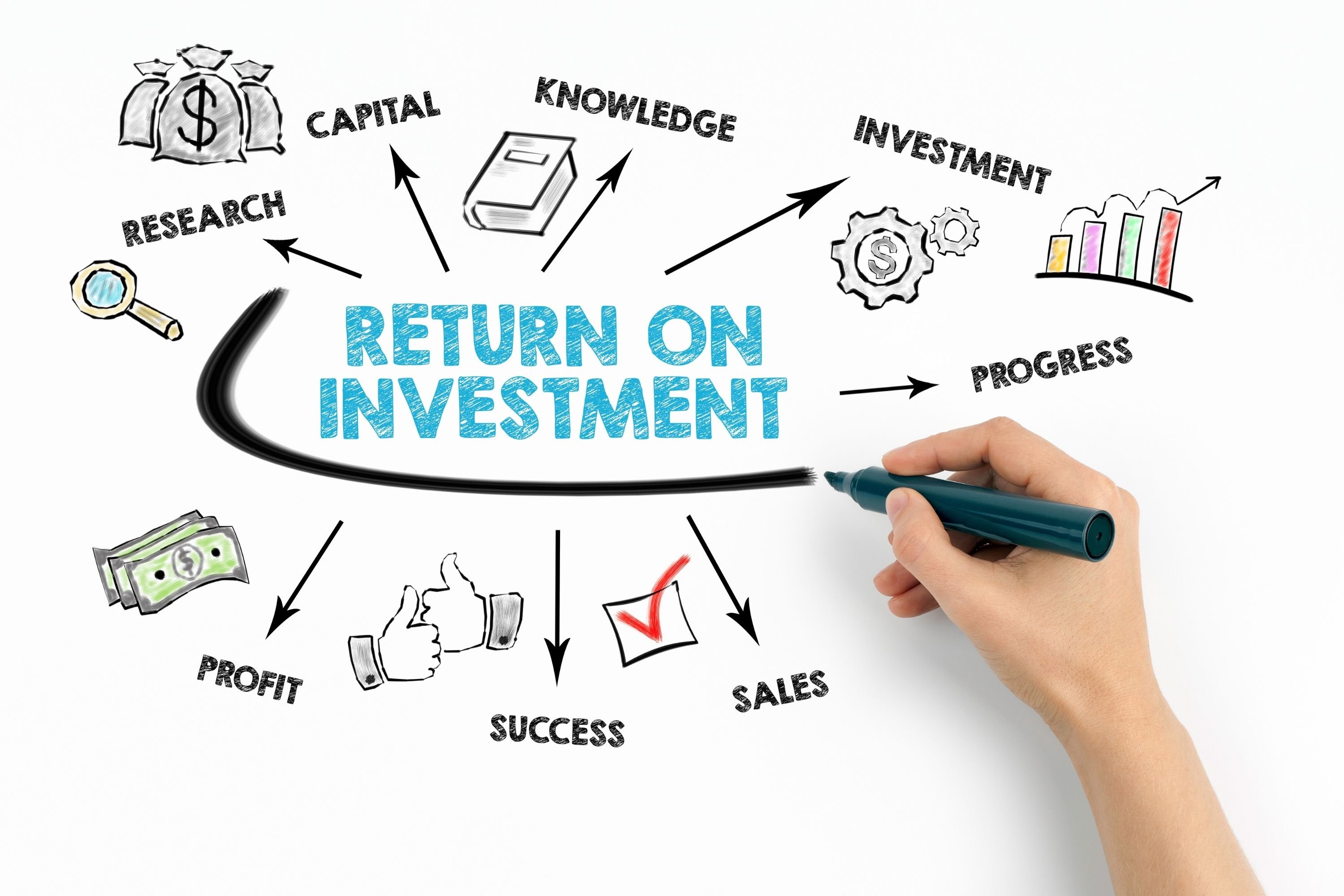 return of investment in business plan